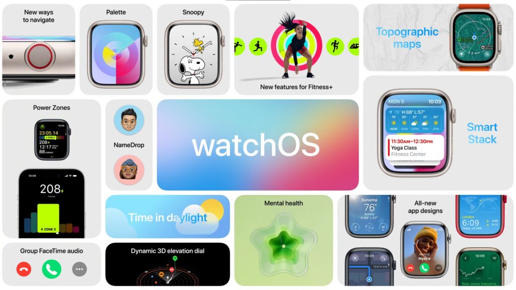 Grafico con todas las novedades del Watch OS 10